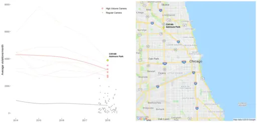 Data Visualization of camera violations