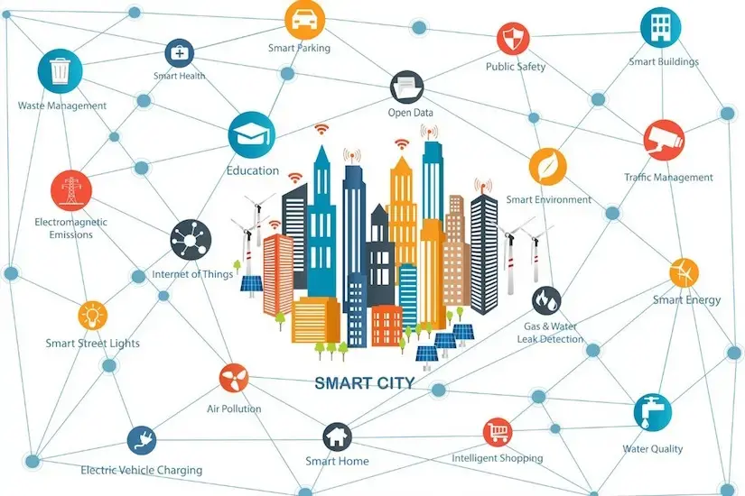 Smart Cities graphic