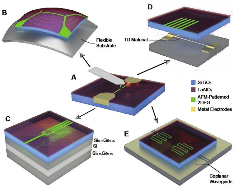 New Technique Produces Oxide Membrane That Could Enable Next-generation 