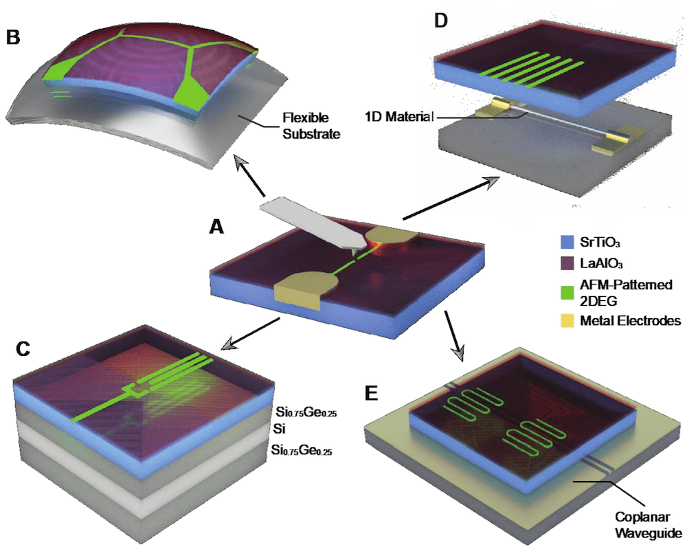 New technique produces oxide membrane that could enable next-generation ...