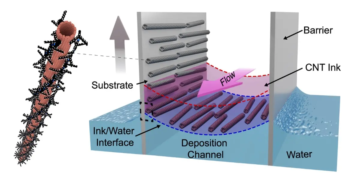 carbon nanotubes illustration