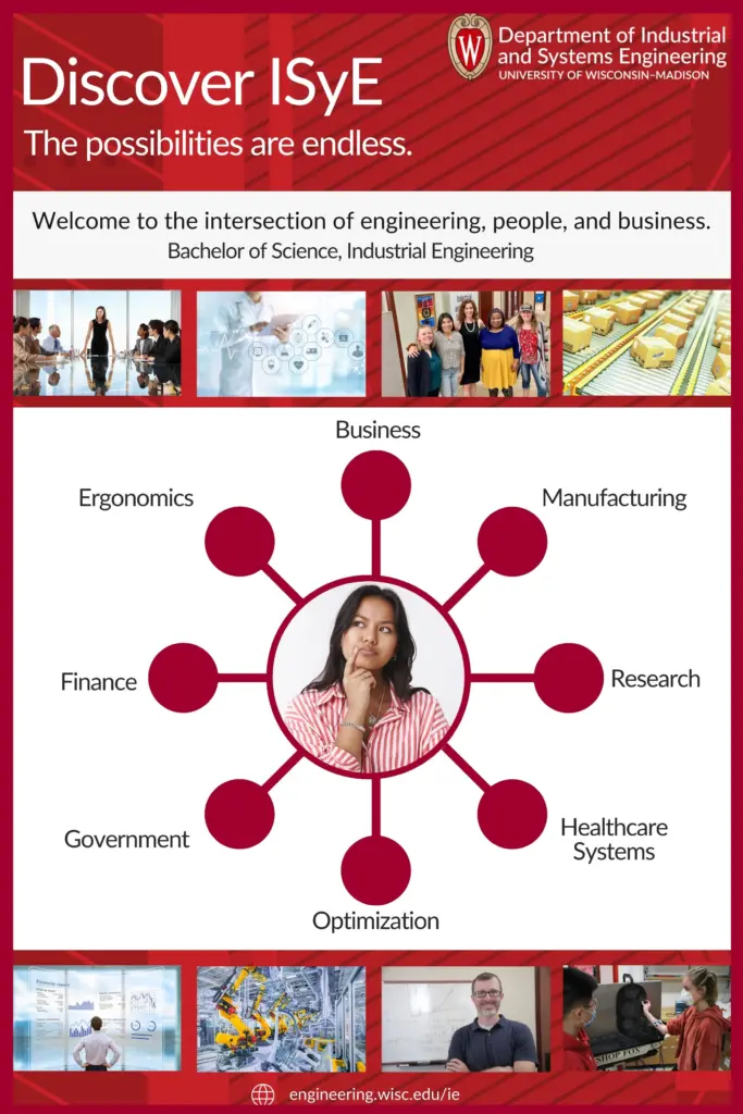 Head shot of woman considering 8 options for careers in industrial engineering, indicated by words and accompanying photos. Ergonomics, business, maufacturing, research, healthcare, optizmization, government, finance