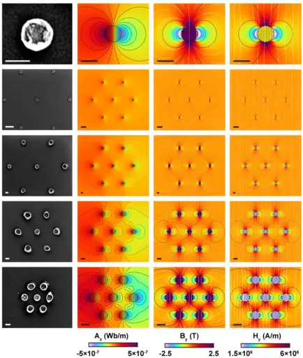 Magnetic fields of nanoparticle clusters