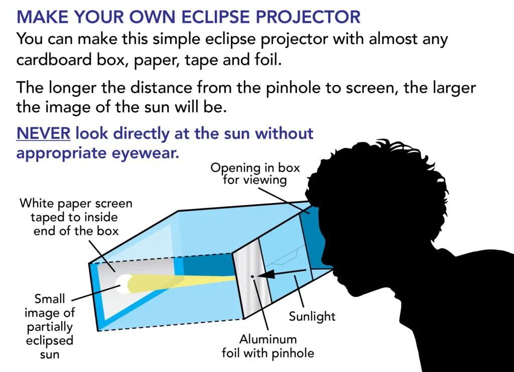 Make your own eclipse projector